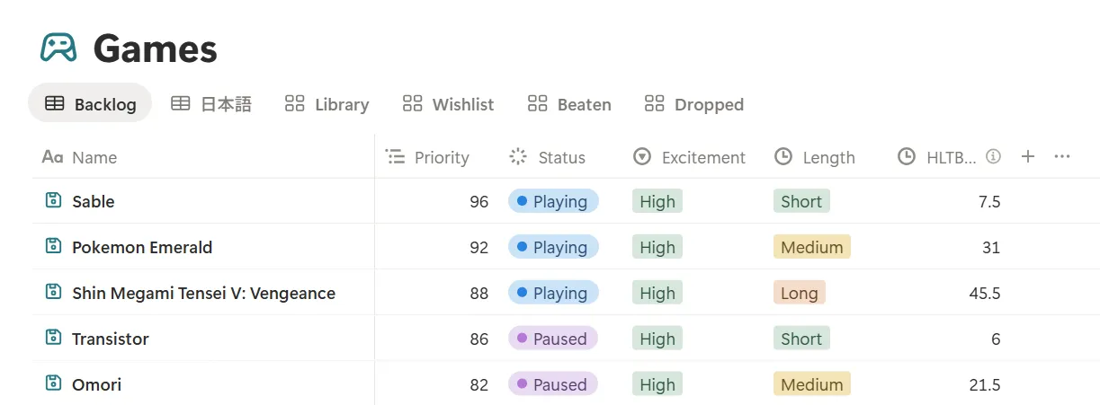 List of games in Notion, showing the priority score of each game